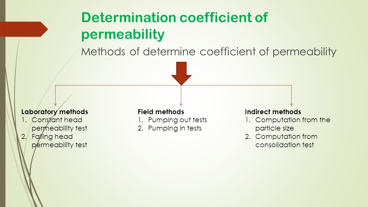 Method of determination. Permeability Test Laboratory. Coefficient of determination. Maximum permeability coefficient. Permeability coefficient of Air.