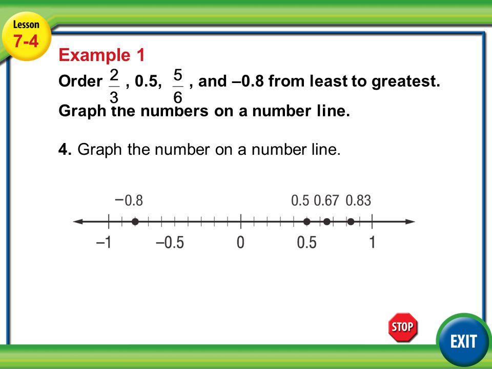 Lesson 4-4 Example Example 1 4.Graph the number on a number line.