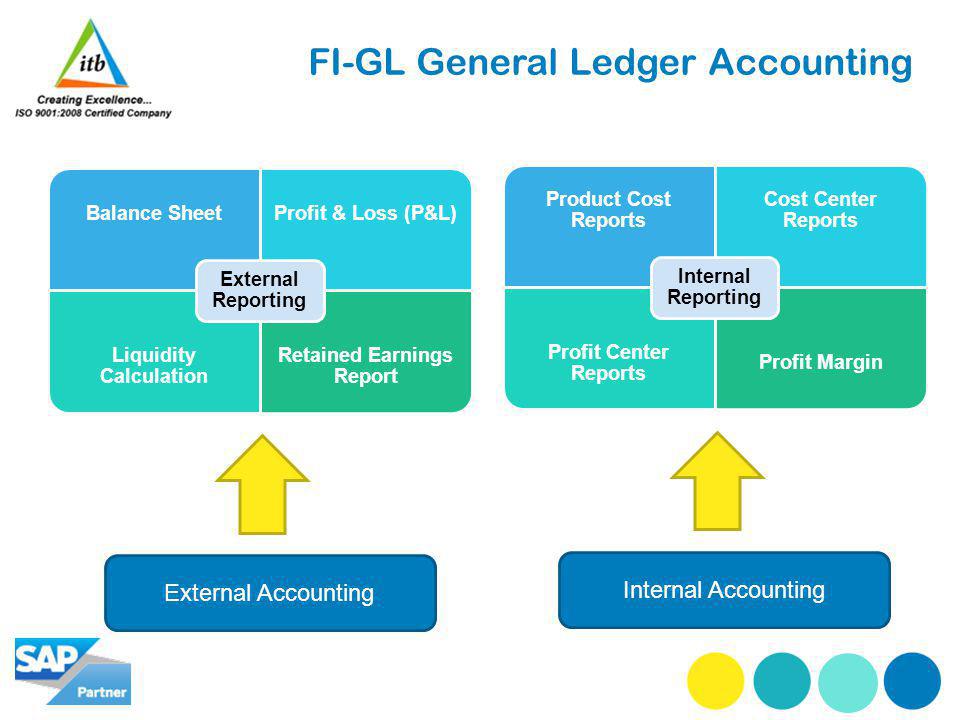 FI-GL General Ledger Accounting Balance SheetProfit & Loss (P&L) Liquidity Calculation Retained Earnings Report External Reporting External Accounting Product Cost Reports Cost Center Reports Profit Center Reports Profit Margin Internal Reporting Internal Accounting