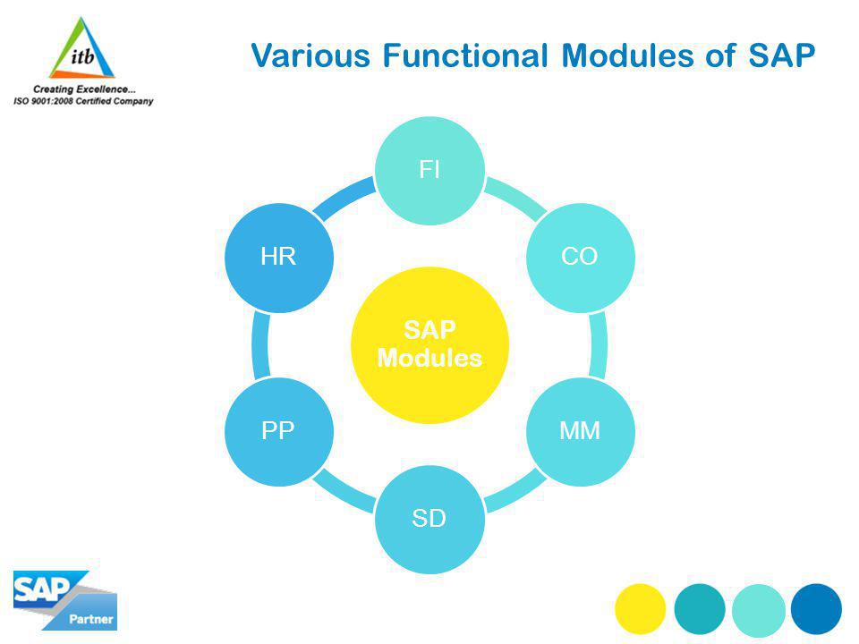 Various Functional Modules of SAP SAP Modules FICOMMSDPPHR