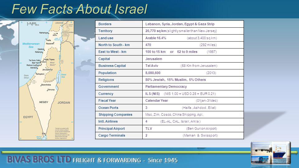 Few Facts About Israel BIVAS BROS LTD FREIGHT & FORWARDING - Since 1945