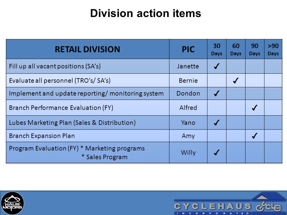 Division action items