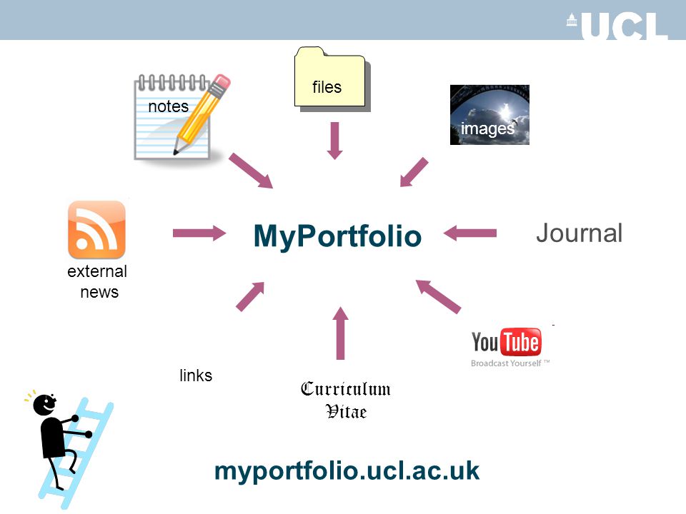 MyPortfolio Curriculum Vitae Journal images files external news notes links myportfolio.ucl.ac.uk
