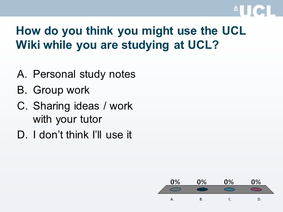 How do you think you might use the UCL Wiki while you are studying at UCL.