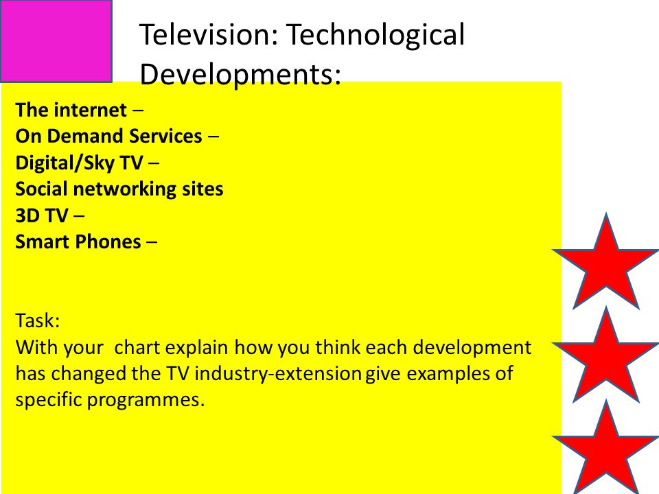 The internet – On Demand Services – Digital/Sky TV – Social networking sites 3D TV – Smart Phones – Task: With your chart explain how you think each development has changed the TV industry-extension give examples of specific programmes.