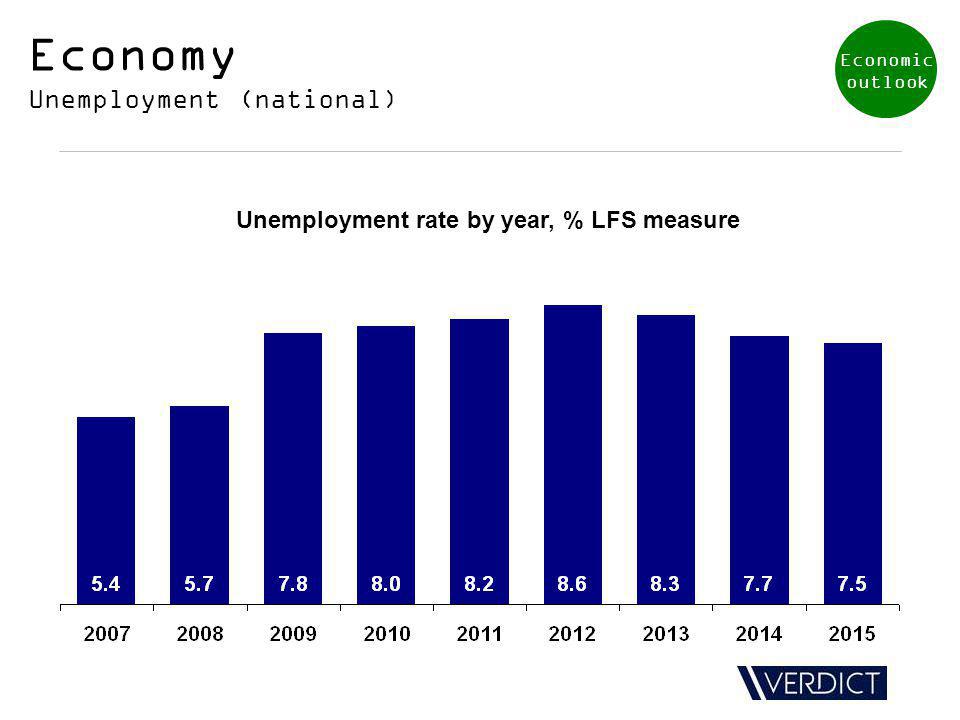 Economy Unemployment (national) Unemployment rate by year, % LFS measure Economic outlook