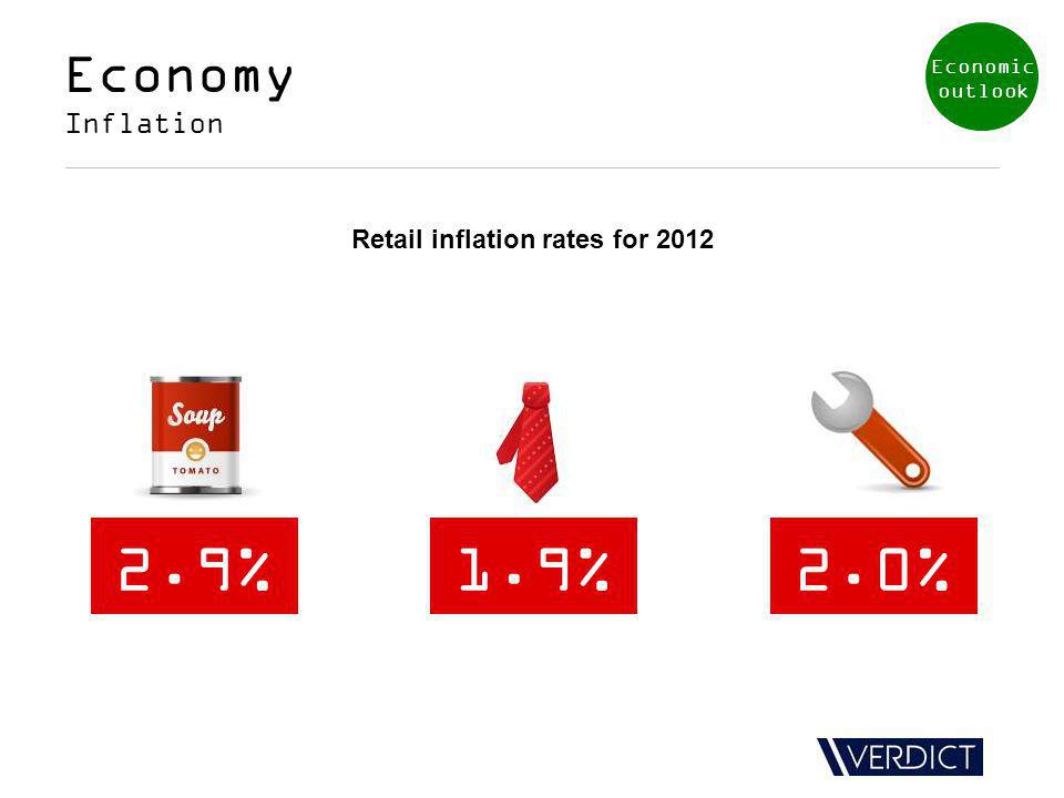 2.9%1.9%2.0% Retail inflation rates for 2012 Economy Inflation Economic outlook