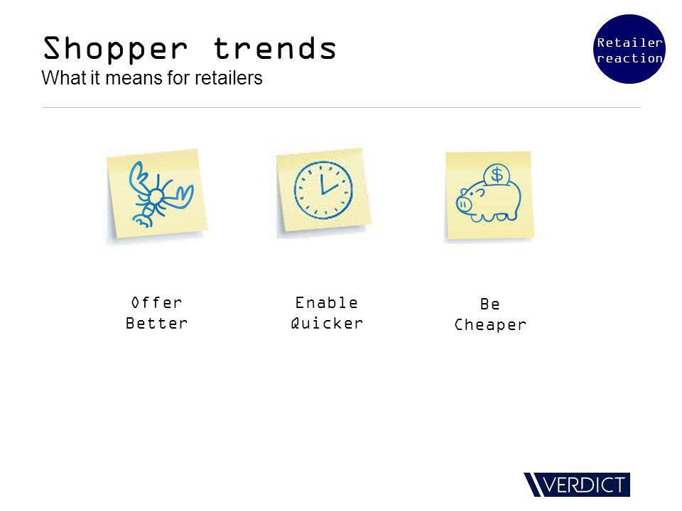 Shopper trends What it means for retailers Retailer reaction Be Cheaper Enable Quicker Offer Better