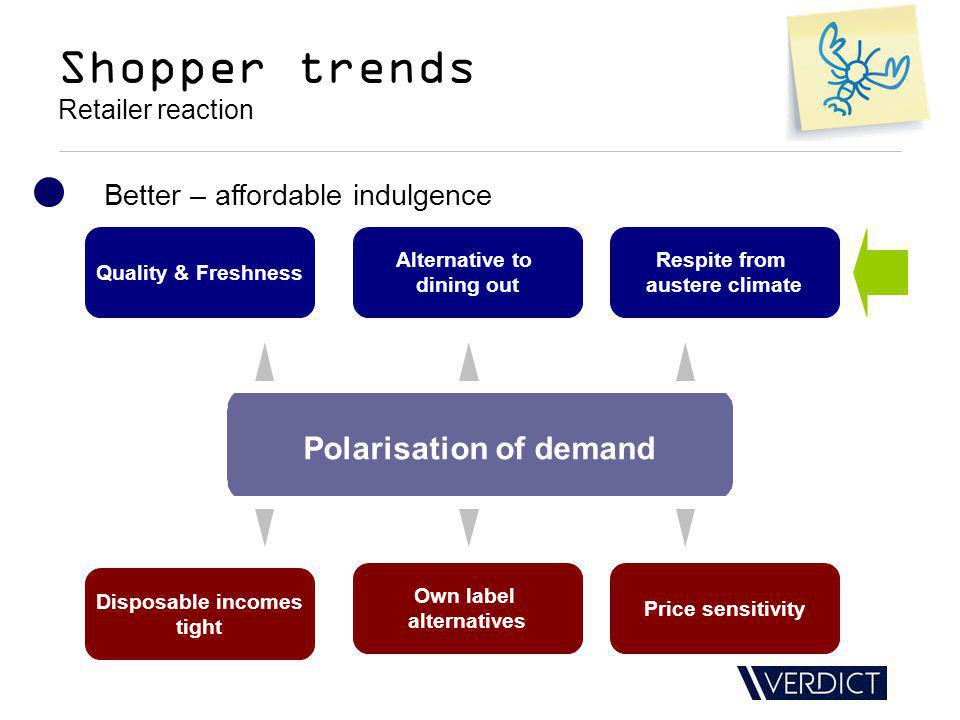 Shopper trends Retailer reaction Better – affordable indulgence Polarisation of demand Quality & Freshness Alternative to dining out Respite from austere climate Disposable incomes tight Own label alternatives Price sensitivity