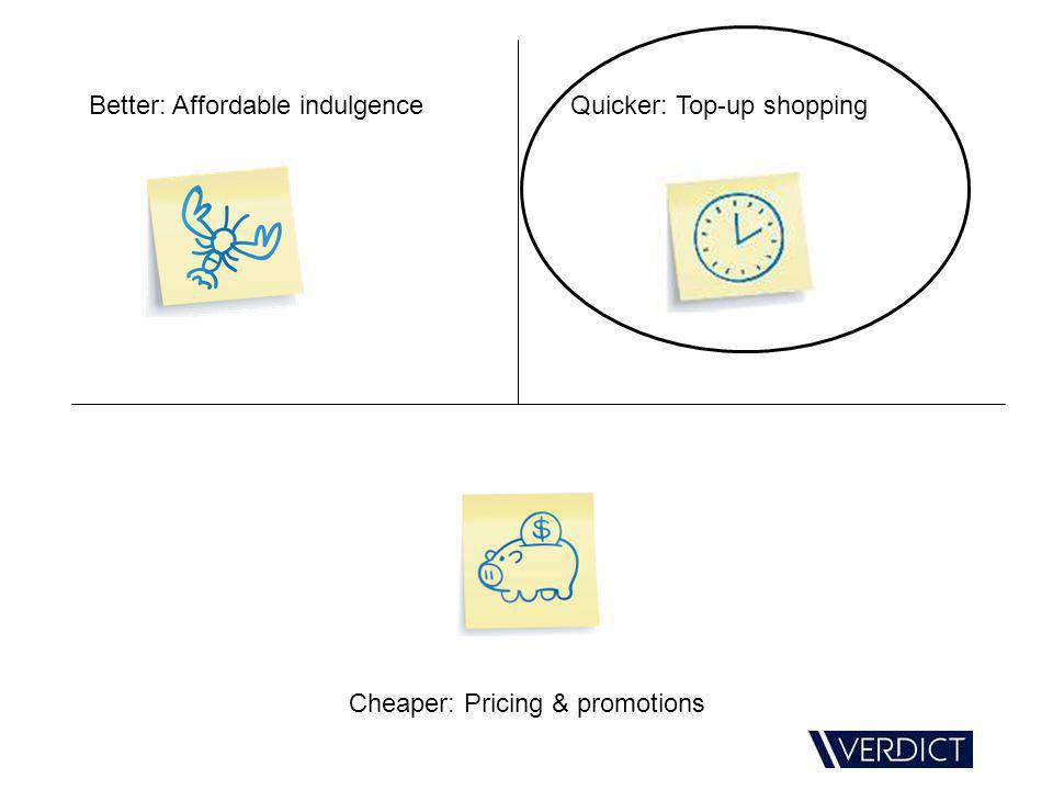 Better: Affordable indulgenceQuicker: Top-up shopping Cheaper: Pricing & promotions
