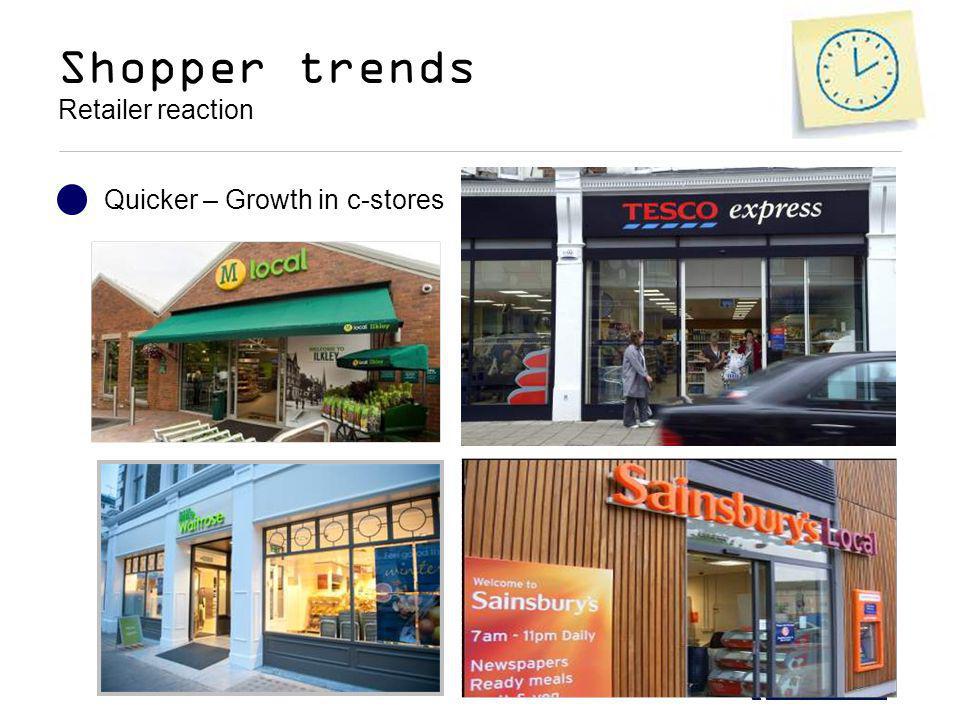 Shopper trends Retailer reaction Quicker – Growth in c-stores
