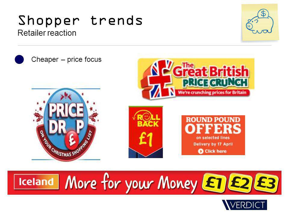 Shopper trends Retailer reaction Cheaper – price focus