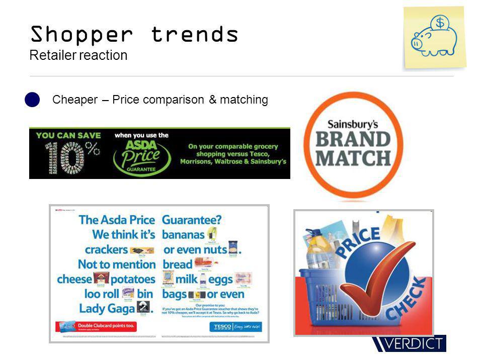Shopper trends Retailer reaction Cheaper – Price comparison & matching