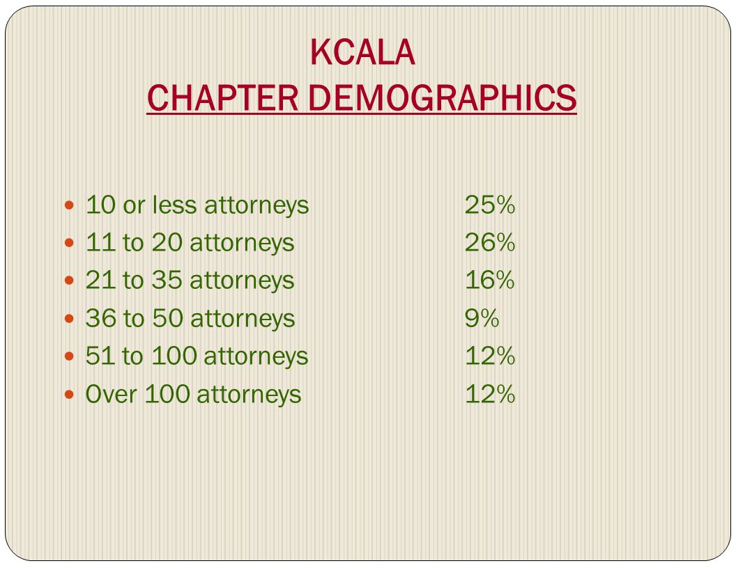 KCALA CHAPTER DEMOGRAPHICS 10 or less attorneys25% 11 to 20 attorneys26% 21 to 35 attorneys16% 36 to 50 attorneys 9% 51 to 100 attorneys12% Over 100 attorneys12%