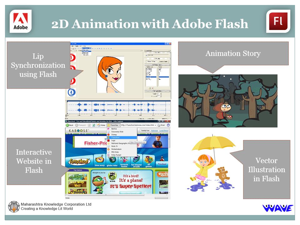 2D Animation with Adobe Flash Lip Synchronization using Flash Interactive Website in Flash Animation Story Vector Illustration in Flash