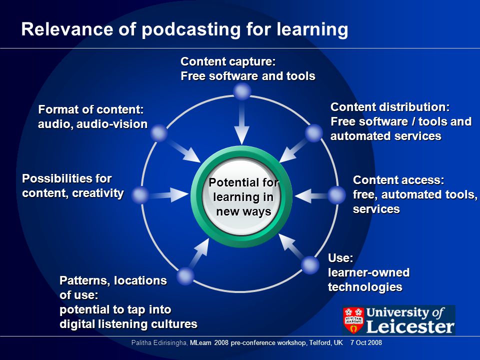 Relevance of podcasting for learning Potential for learning in new ways Content distribution: Free software / tools and automated services Format of content: audio, audio-vision Content access: free, automated tools, services Use: learner-owned technologies Possibilities for content, creativity Patterns, locations of use: potential to tap into digital listening cultures Content capture: Free software and tools Palitha Edirisingha, MLearn 2008 pre-conference workshop, Telford, UK 7 Oct 2008