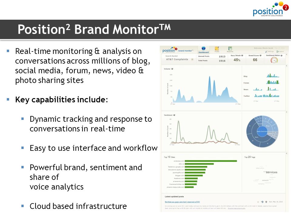 Position 2 Brand Monitor TM Real-time monitoring & analysis on conversations across millions of blog, social media, forum, news, video & photo sharing sites Key capabilities include: Dynamic tracking and response to conversations in real-time Easy to use interface and workflow Powerful brand, sentiment and share of voice analytics Cloud based infrastructure