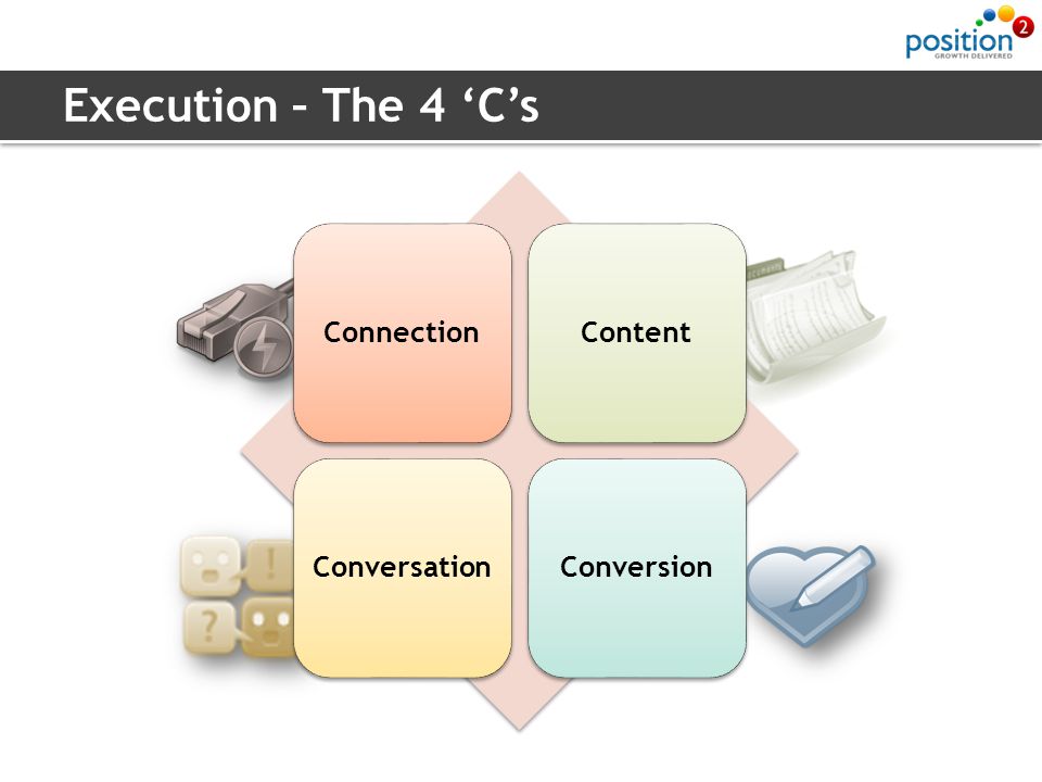 Execution – The 4 Cs ConnectionContentConversationConversion