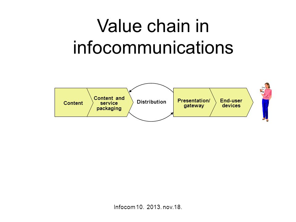 Infocom nov.18. Infocom Systems Infokommunikációs rendszerek 10. előadás Services -- Szolgáltatások Takács György. -  ppt... 