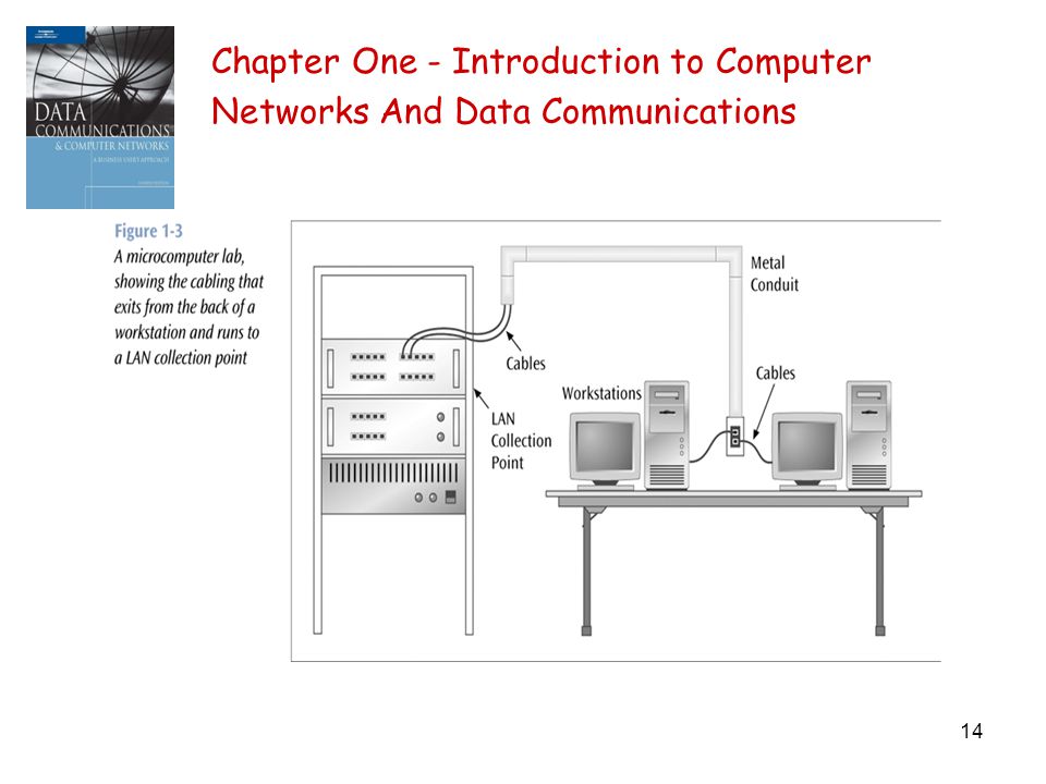 14 Chapter One - Introduction to Computer Networks And Data Communications