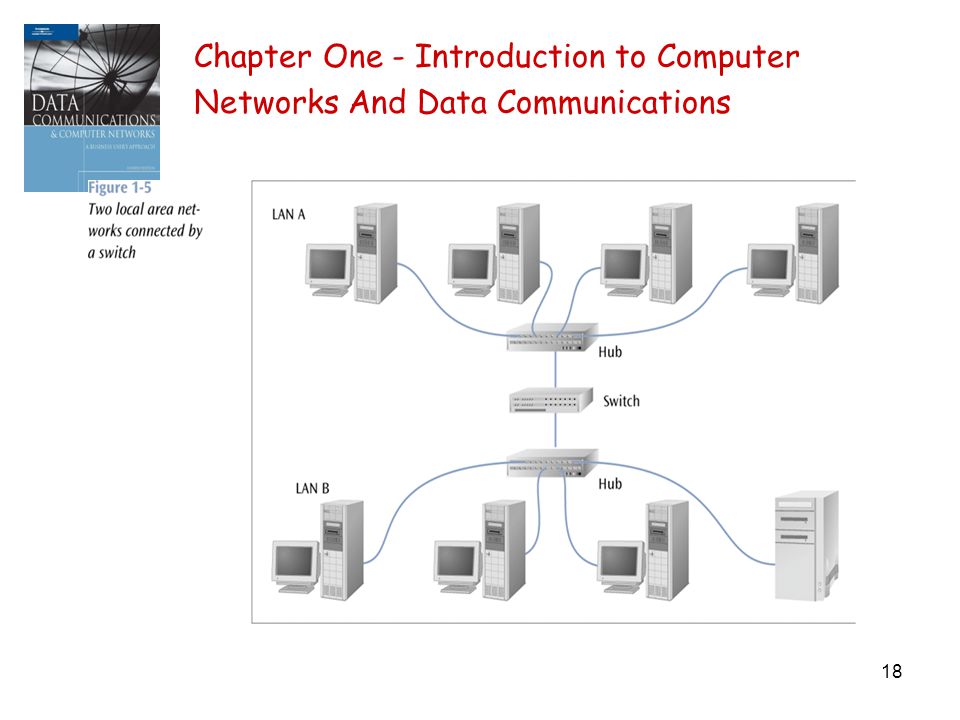 18 Chapter One - Introduction to Computer Networks And Data Communications