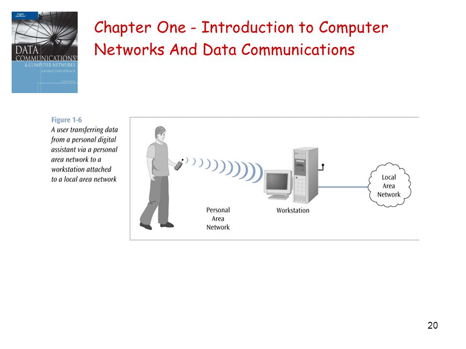 20 Chapter One - Introduction to Computer Networks And Data Communications