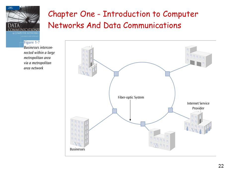 22 Chapter One - Introduction to Computer Networks And Data Communications