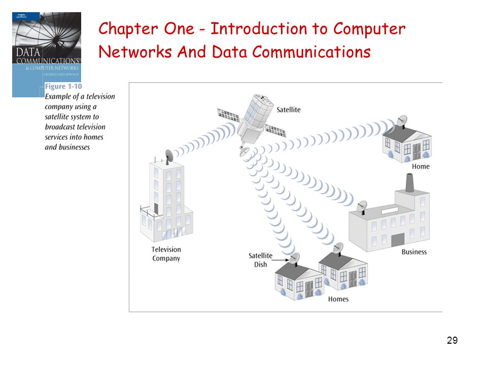 29 Chapter One - Introduction to Computer Networks And Data Communications