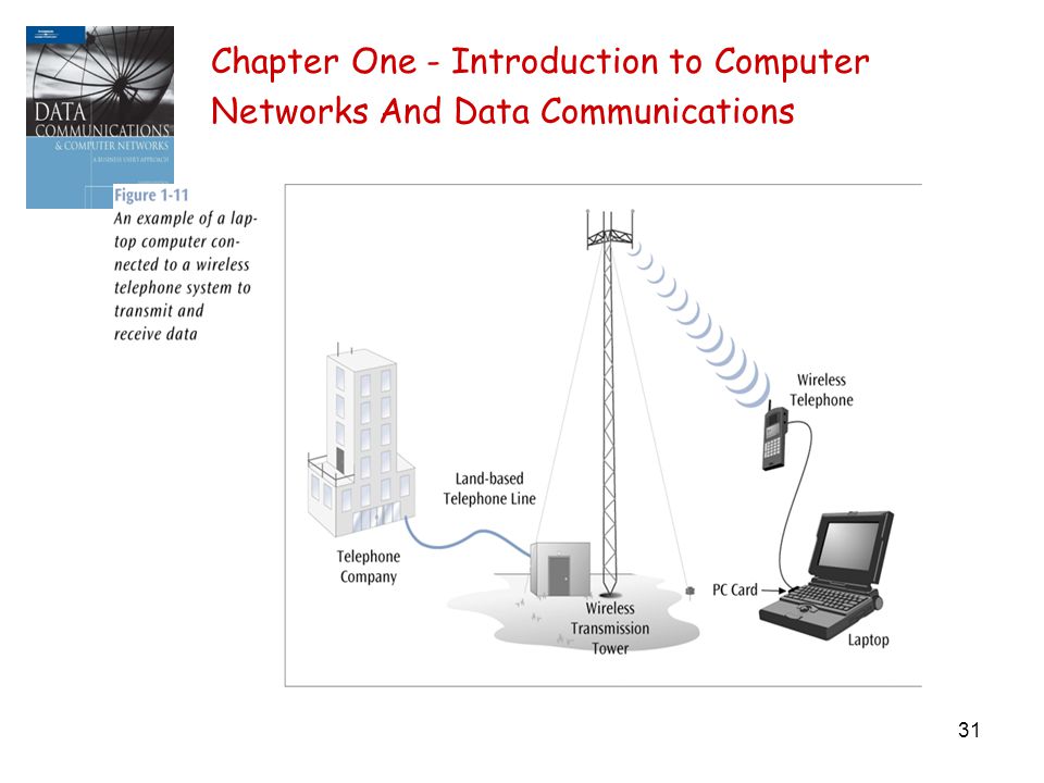 31 Chapter One - Introduction to Computer Networks And Data Communications