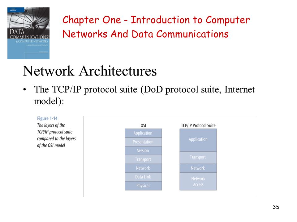 35 Network Architectures The TCP/IP protocol suite (DoD protocol suite, Internet model): Chapter One - Introduction to Computer Networks And Data Communications