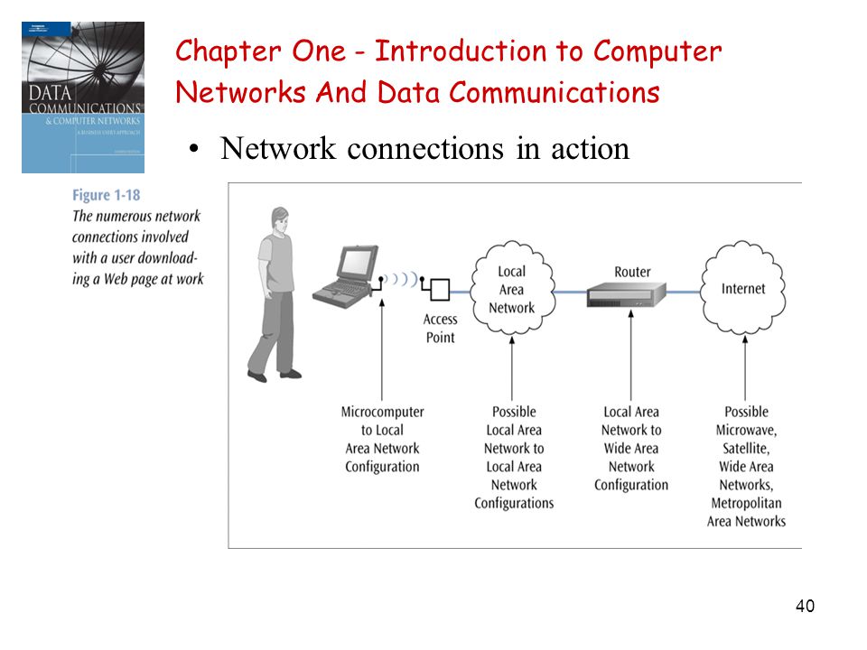 40 Chapter One - Introduction to Computer Networks And Data Communications Network connections in action