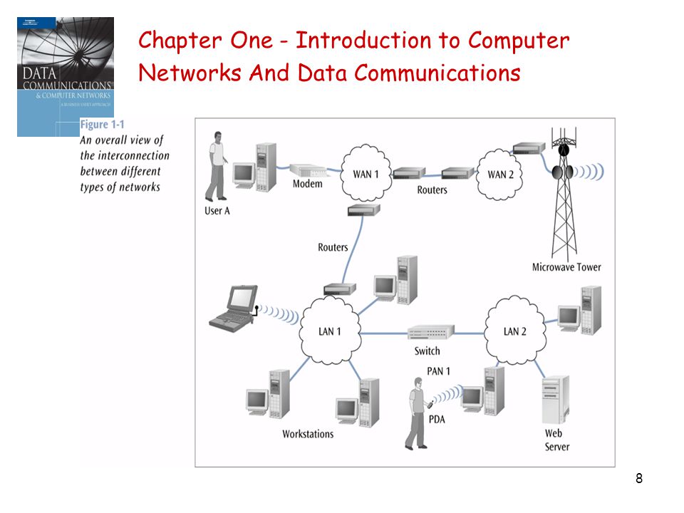8 Chapter One - Introduction to Computer Networks And Data Communications