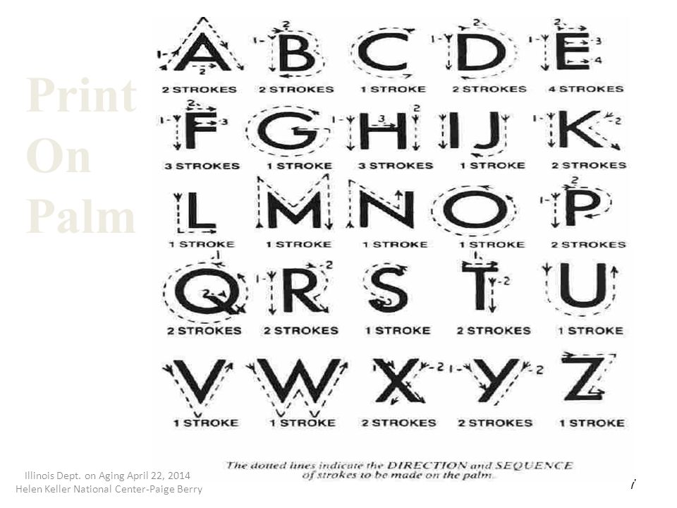 6 Manual Alphabet Illinois Dept. on Aging April 22, 2014 Helen Keller National Center-Paige Berry