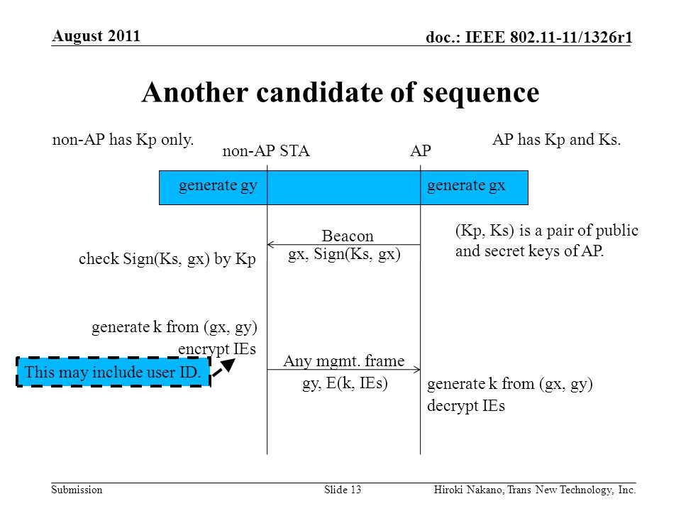 Submission doc.: IEEE /1326r1 Another candidate of sequence August 2011 Hiroki Nakano, Trans New Technology, Inc.Slide 13 non-AP STAAP Beacon Any mgmt.
