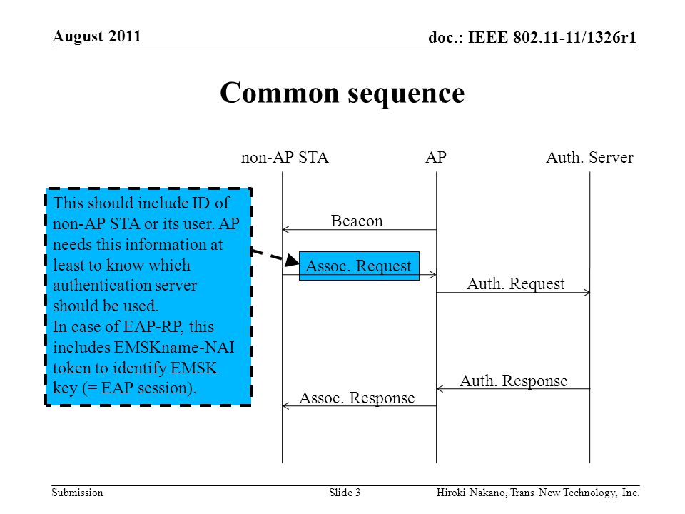 Submission doc.: IEEE /1326r1 Common sequence August 2011 Hiroki Nakano, Trans New Technology, Inc.Slide 3 non-AP STAAP Beacon Assoc.