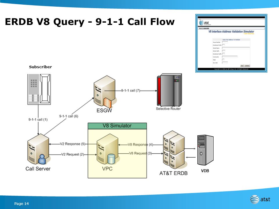 Page 14 ERDB V8 Query Call Flow VDB Subscriber