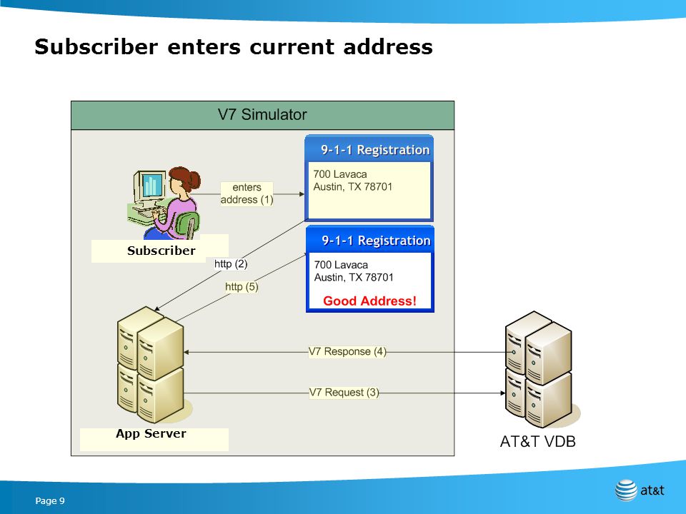 Page 9 Subscriber enters current address App Server Subscriber
