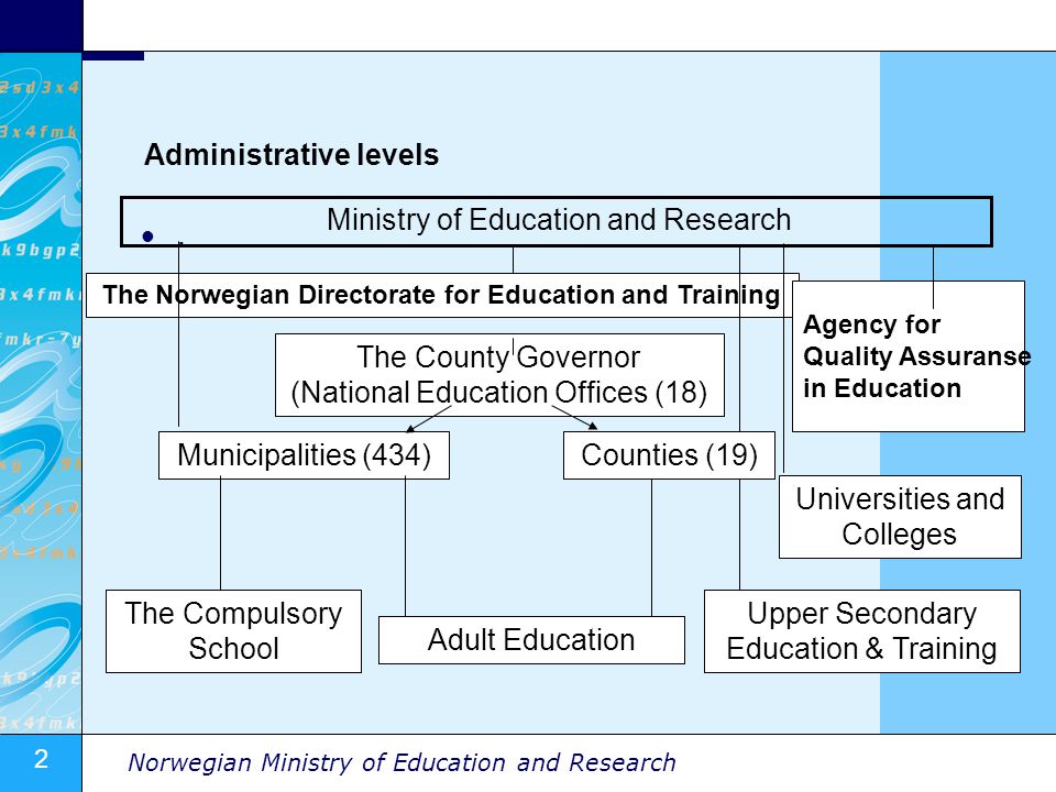 2 Norwegian Ministry of Education and Research Administrative levels.