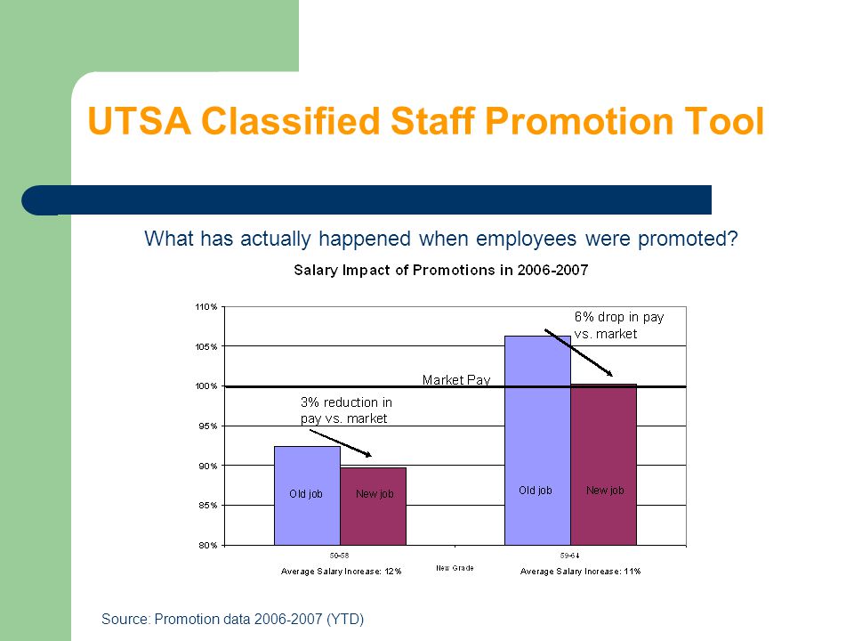 UTSA Classified Staff Promotion Tool What has actually happened when employees were promoted.