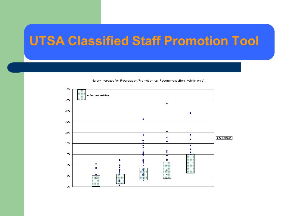 UTSA Classified Staff Promotion Tool