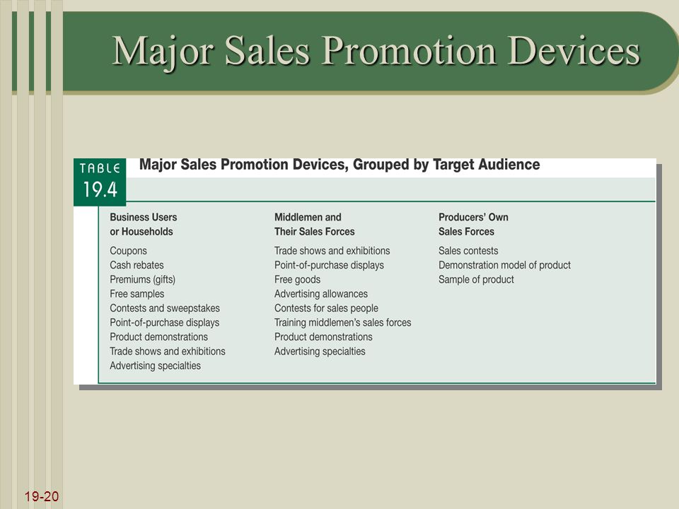 19-20 Major Sales Promotion Devices
