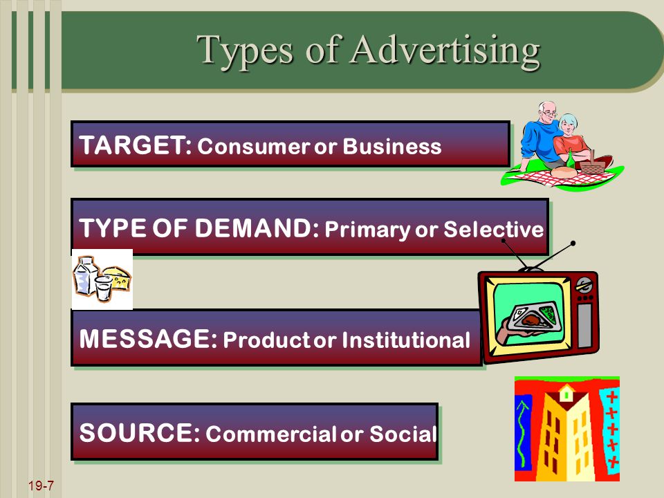 19-7 Types of Advertising TARGET: Consumer or Business TYPE OF DEMAND: Primary or Selective MESSAGE: Product or Institutional SOURCE: Commercial or Social