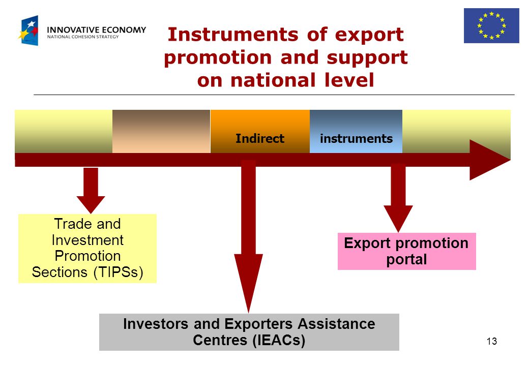 13 Instruments of export promotion and support on national level Indirectinstruments Trade and Investment Promotion Sections (TIPSs) Export promotion portal Investors and Exporters Assistance Centres (IEACs)