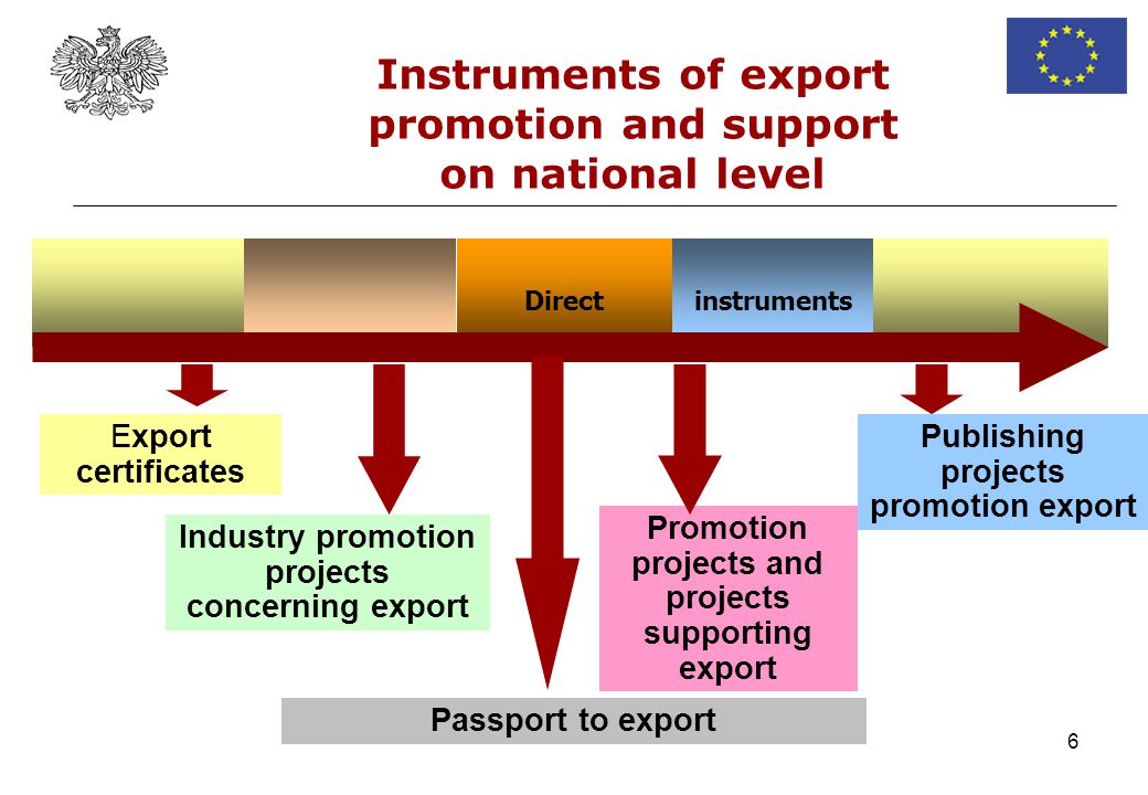 6 Instruments of export promotion and support on national level Directinstruments Export certificates Industry promotion projects concerning export Promotion projects and projects supporting export Publishing projects promotion export Passport to export