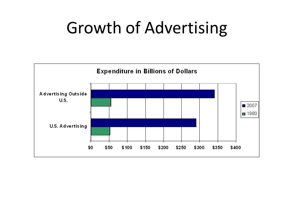 Growth of Advertising