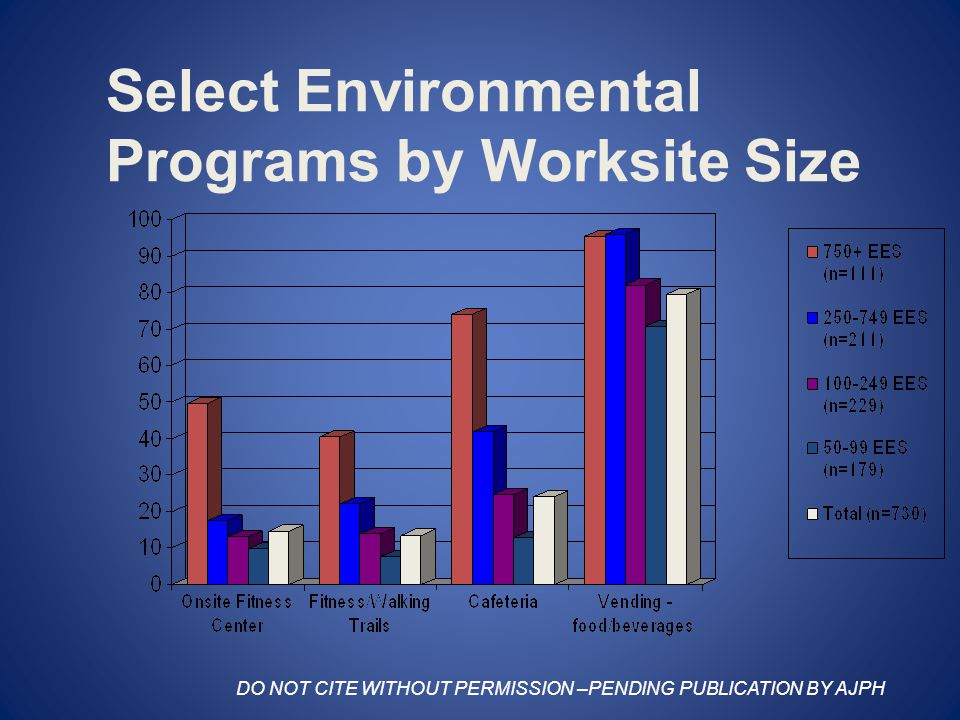 Select Environmental Programs by Worksite Size DO NOT CITE WITHOUT PERMISSION –PENDING PUBLICATION BY AJPH