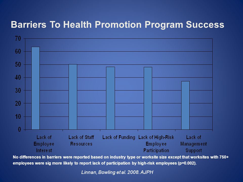 Barriers To Health Promotion Program Success Linnan, Bowling et al.