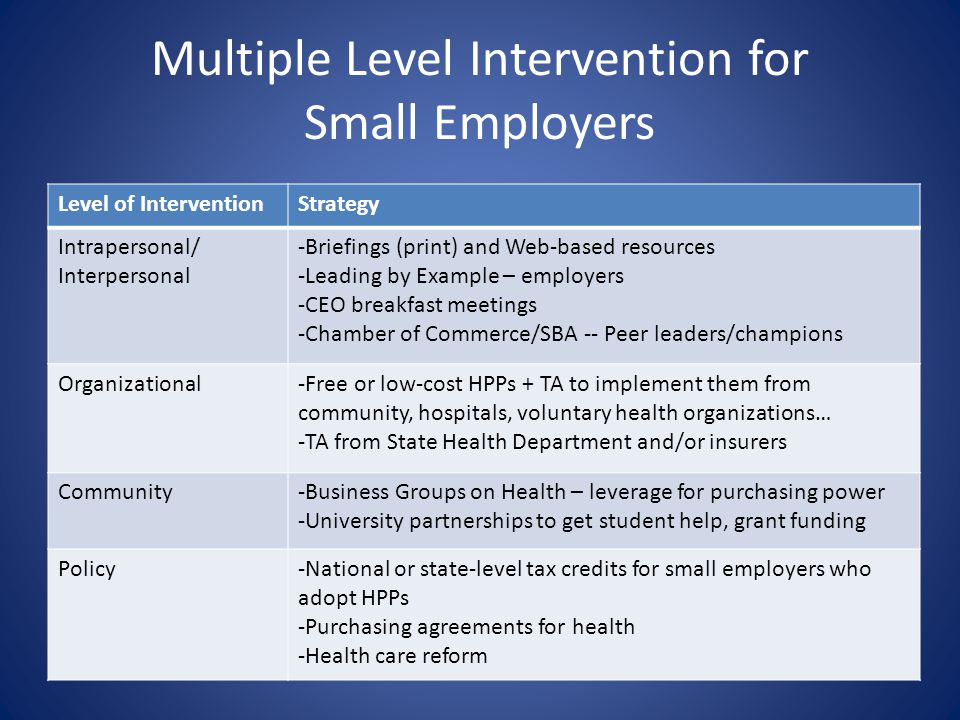 Multiple Level Intervention for Small Employers Level of InterventionStrategy Intrapersonal/ Interpersonal -Briefings (print) and Web-based resources -Leading by Example – employers -CEO breakfast meetings -Chamber of Commerce/SBA -- Peer leaders/champions Organizational-Free or low-cost HPPs + TA to implement them from community, hospitals, voluntary health organizations… -TA from State Health Department and/or insurers Community-Business Groups on Health – leverage for purchasing power -University partnerships to get student help, grant funding Policy-National or state-level tax credits for small employers who adopt HPPs -Purchasing agreements for health -Health care reform