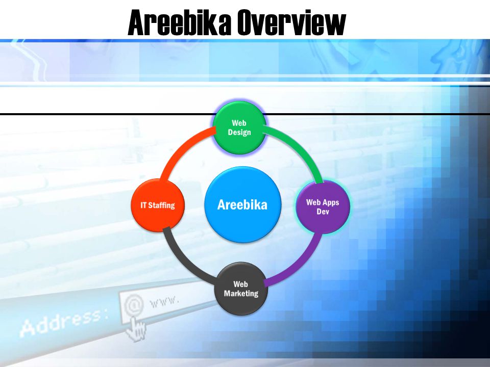 Areebika Overview