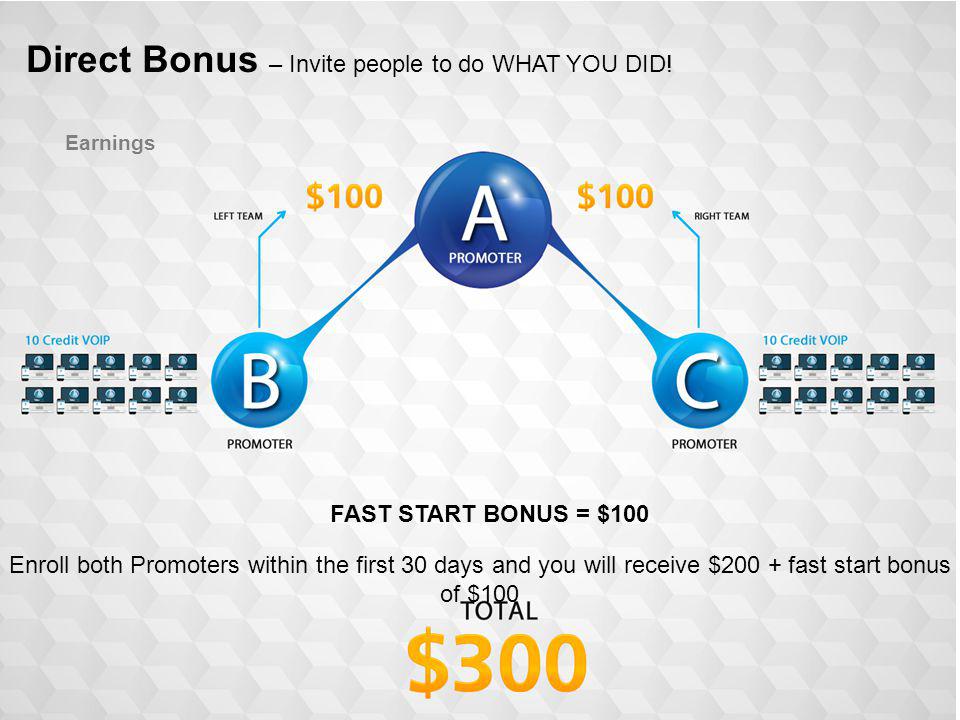 Start bonus. Директ бонус 5000.